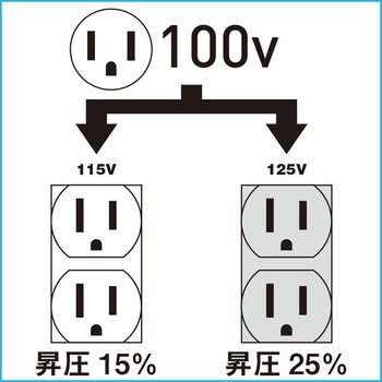 ハイパワー(昇圧専用トランス) - 日動工業