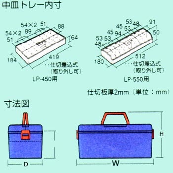 LP-450 ツールボックス 1個 TRUSCO 【通販モノタロウ】