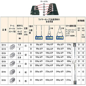 OS-5A アームオーバルスリーブ 1パック(20個) アーム 【通販サイト