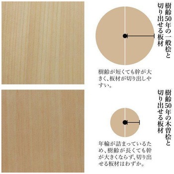 屋根違い三社 木曽桧 中 神棚セット 神棚の里