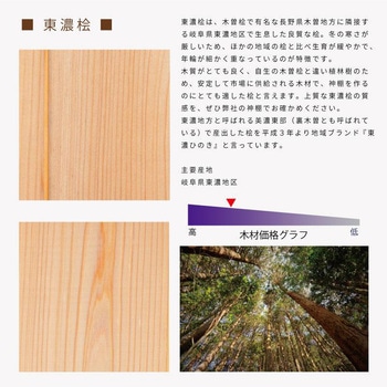 中神明 神棚セット 神棚の里