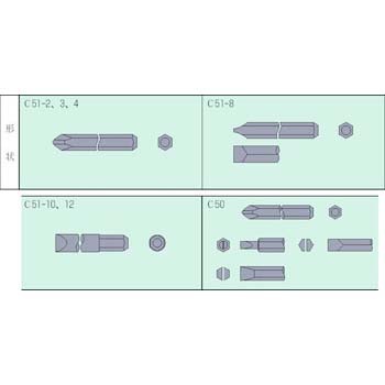 C51-8-36 �C���p�N�g�h���C�o�[�p�r�b�g �x�b�Z�� �Г� 10413094