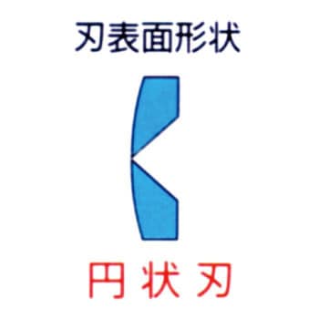 強力プラニッパ 室本鉄工
