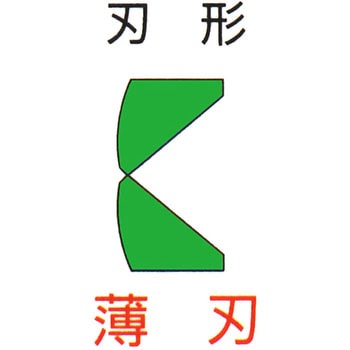 先刃ニッパ 室本鉄工