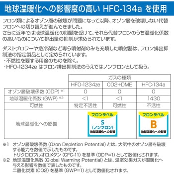セフティークールチェック ホーザン