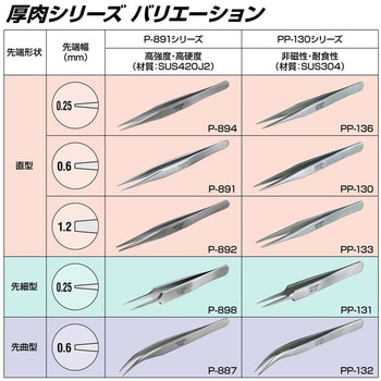 Amazon.co.jp: Pentair Pentek 150337 PBH ビッグブルーバッグ