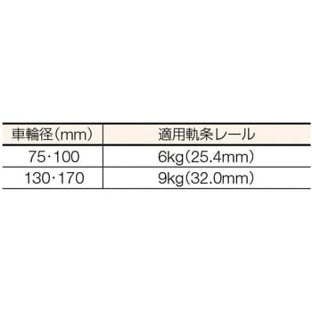 C-1150-200 C-1150 MK 枠付トロッシャー重量車(L型) 1個 MK(丸喜金属