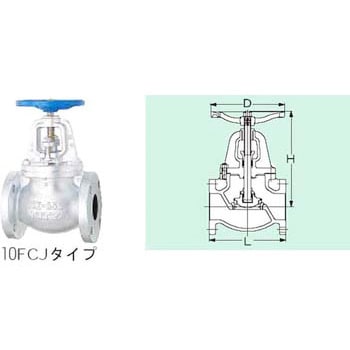 キッツ(KITZ) 鋳鉄製ナイロン11ライニングJIS規格グローブ (10FCJN