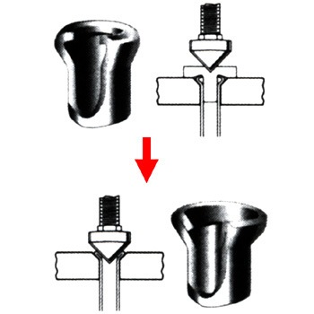 ダブルフレアリングツール インペリアル フレアリングツール 【通販 