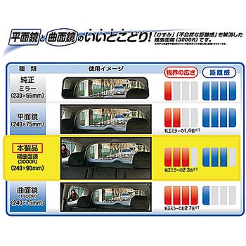 3000Rミラー 軽用 カーメイト