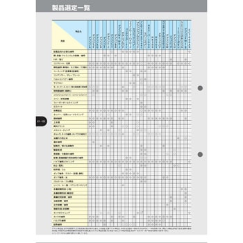 Dv マジックボンド 1本 114g Devcon デブコン 通販サイトmonotaro