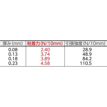 ニトフロン粘着テープNo903UL 日東電工 フッ素樹脂テープ 【通販