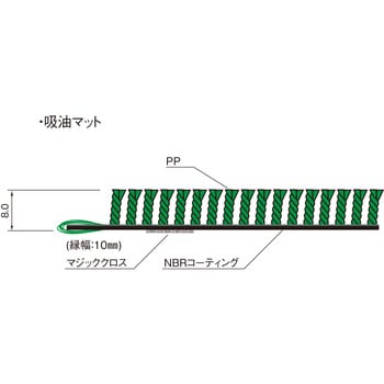 吸油マット 山崎産業(CONDOR) 【通販モノタロウ】