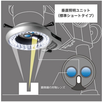実体顕微鏡用<垂直照明付き>LED照明装置 W-E PLUSシリーズ アズワン