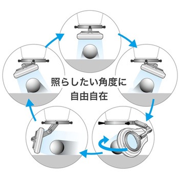 実体顕微鏡用<垂直照明付き>LED照明装置 W-E PLUSシリーズ アズワン