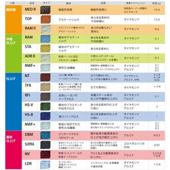 研磨クロス REFLEX PAD-MAG 5枚入 PRESI