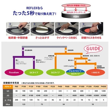 SiC耐水研磨紙 REFLEX専用 PRESI