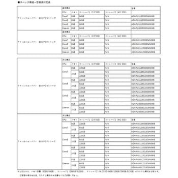 ファンありコンパクト BOX PC Fシリーズ ADAINUIシリーズ アドテック