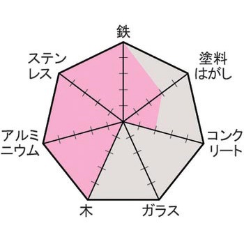 スコーライトホイルM イチグチ