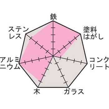 ラジアルホイル イチグチ