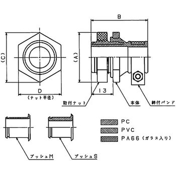 コードロック ニックス(日幸工業)