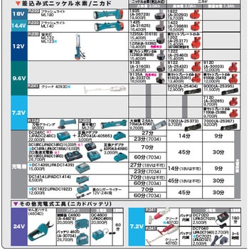 A-36809 ニッケル水素バッテリ(差込みタイプ) マキタ 12V - 【通販