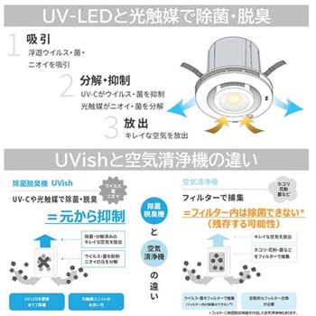 UV-LED光触媒装置 UVish天井埋込タイプ CSKDシリーズ 東芝