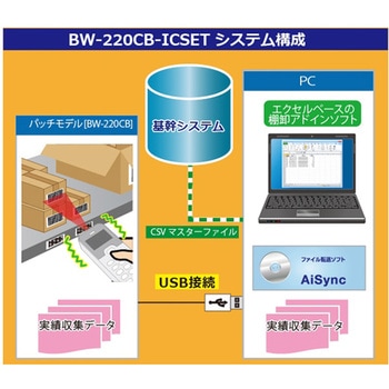 2次元データコレクタ バッチ通信式 BW-220CB用オプション品 BW-230シリーズ アイメックス