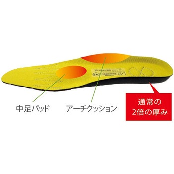 JIS規格 雪上でも滑りにくい耐滑安全靴 オールラウンダー ブラック 静電 ARD210NS-BKシリーズ ミドリ安全