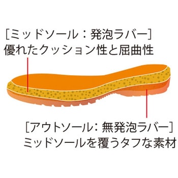 JIS規格 安全靴 RT910絶縁 ブラック RT910-ZETSUENシリーズ ミドリ安全