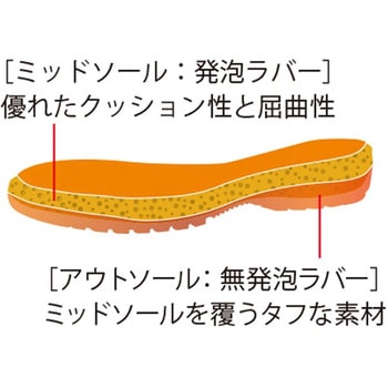 JIS規格 安全靴 RT910絶縁 ブラック RT910-ZETSUENシリーズ ミドリ安全