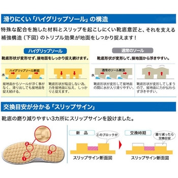 超耐滑作業靴 ハイグリップ・ザ・フォース ブルー NHF-700-BLシリーズ ミドリ安全