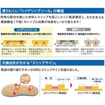 超耐滑作業靴 ハイグリップ・ザ・フォース ブルー NHF-700-BLシリーズ ミドリ安全
