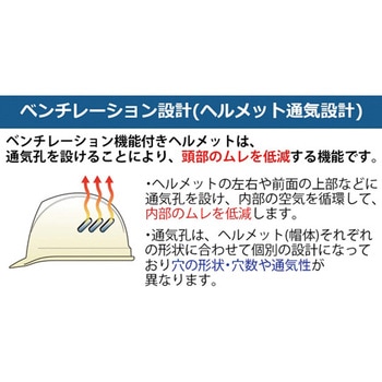 ABS製ヘルメット 通気孔 SC-1BNVRAシリーズ ミドリ安全