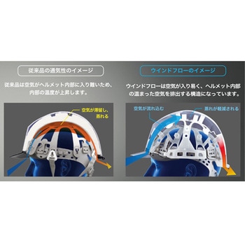 PC製ヘルメット Windflow・クリアバイザー SC-19PCL RA3-UP4シリーズ ミドリ安全