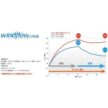ABS製ヘルメット Windflow SC-11B RA3-UPシリーズ ミドリ安全