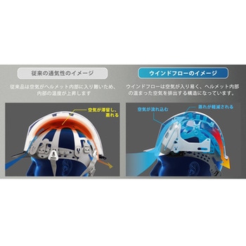 PC製ヘルメット Windflow・クリアバイザー・シールド面 SC-11PCLS RA3-UP3シリーズ ミドリ安全