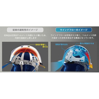 FRP製ヘルメット Windflow・シールド面 SC-11FS RA3-UP3シリーズ ミドリ安全