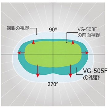 JIS/ANSI規格品 保護めがね ビジョンベルデ VG-505F NV VG-505Fシリーズ ミドリ安全