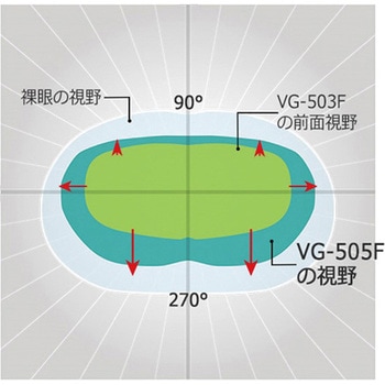 JIS/ANSI規格品 保護めがね ビジョンベルデ VG-505F NV VG-505Fシリーズ - ミドリ安全