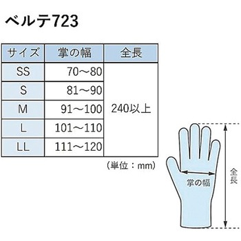 ニトリル手袋 加硫促進剤不使用 ベルテ723 粉無 100枚入 VERTE-723シリーズ ミドリ安全