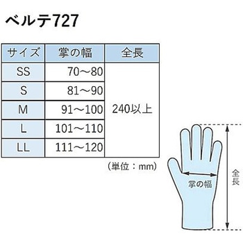ニトリル手袋 加硫促進剤不使用 ベルテ727 粉無 100枚入 VERTE-727シリーズ - ミドリ安全