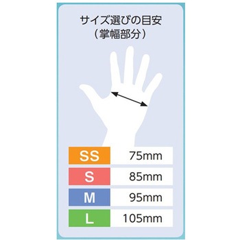 ハンドケアグローブ 1セット 100枚×10箱入 アズワン