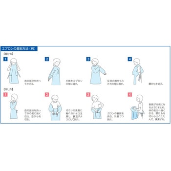 ディスポエプロン 1セット アズワン