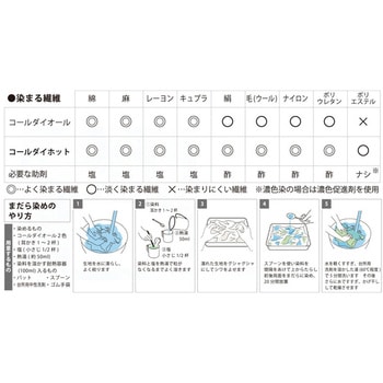 みやこ染め 布用 ECO染料 コールダイオール 300g 桂屋ファイングッズ