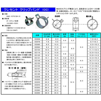 クレセントクリップバンド 自由径-最大径：10.0-11.2mm CC100シリーズ 山口商工