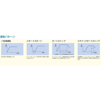 定温乾燥器 DYシリーズ アズワン