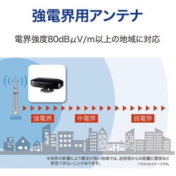 屋内外兼用 地デジ放送用 UHFアンテナ SDA-5-1シリーズ サン電子