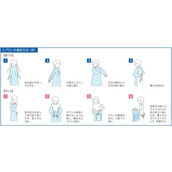 クリーンファースト1000 - アズワン