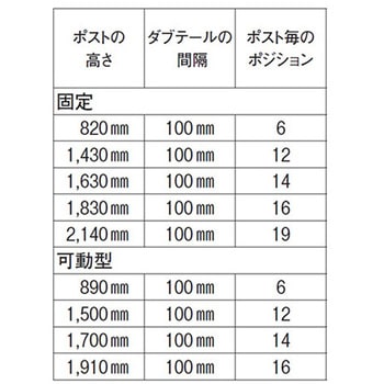 キャンブロ カムシェルビング(R) プレミアムシリーズ 可動式用ポストキット キャスター付 CPMPKシリーズ キャンブロ